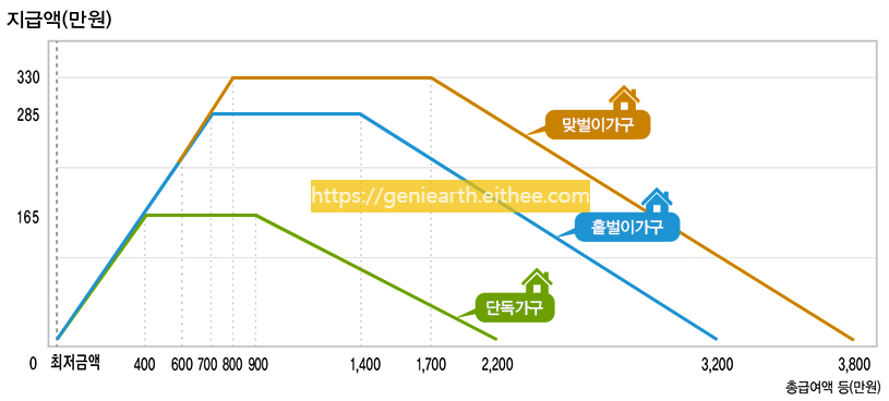많이 받으면 더 좋아요