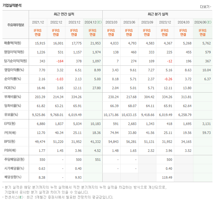 코스맥스_실적