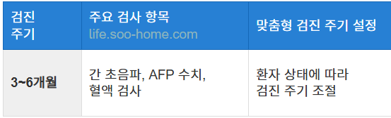 정기 검사의 중요성