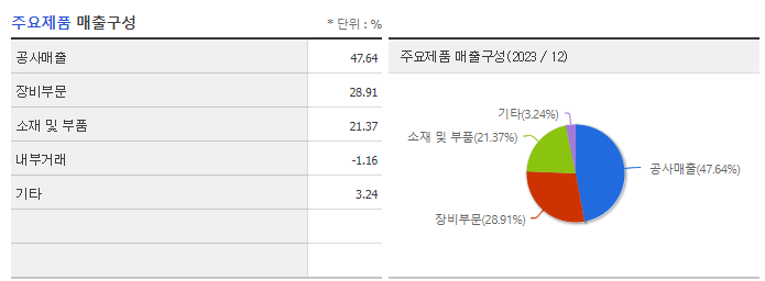 케이씨_주요제품