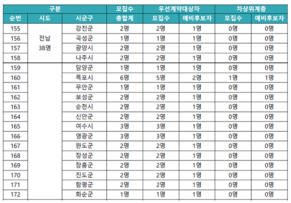 동행복권 판매점 모집