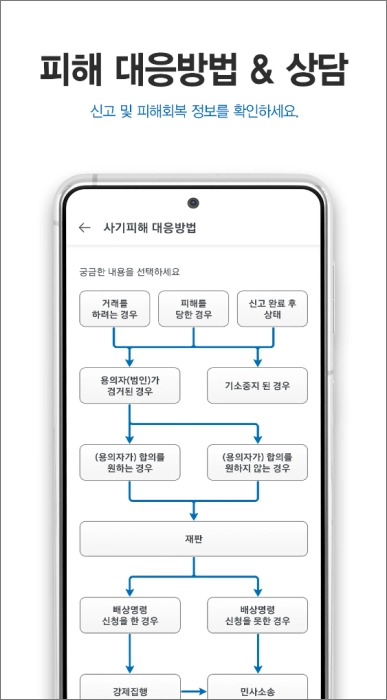 더치트-사기피해-대응방법