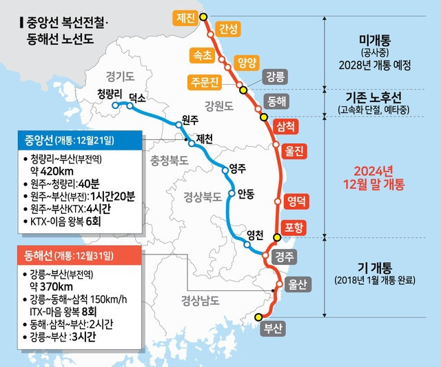 KTX 이음열차 노선도