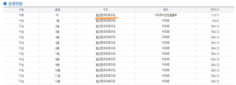 부동산정보 통합 열람 사이트_3