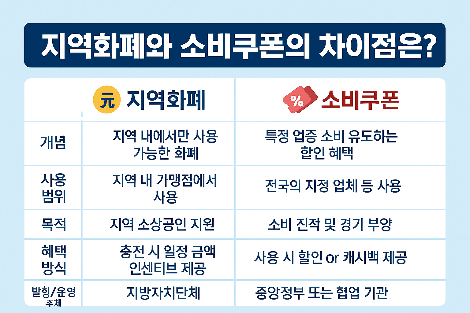 지역화폐