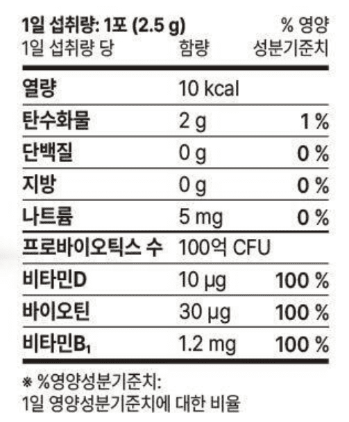 다이어트 보조제(다이어트 약) 추천 순위 BEST 5 - 네이버, 쿠팡, 올리브영 리뷰 분석