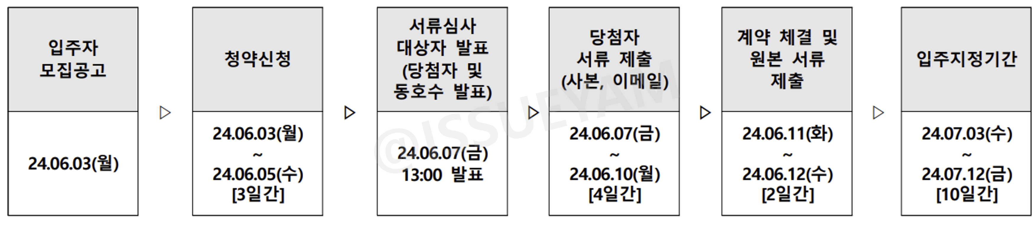 연신내역 루체스테이션 청약 일정