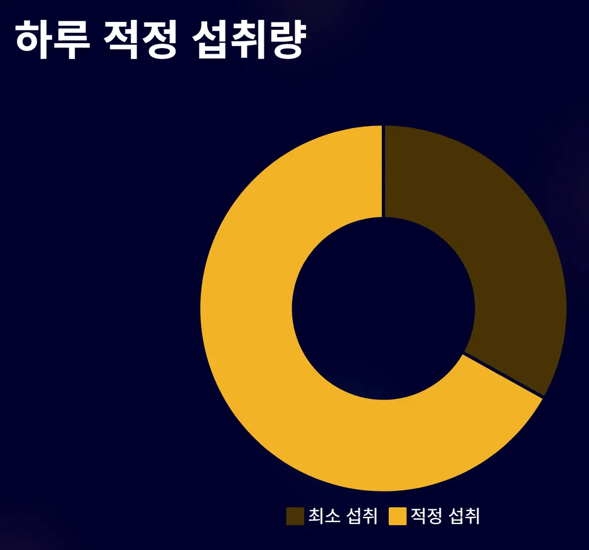 엑스트라버진 올리브유 보관법 및 섭취 방법