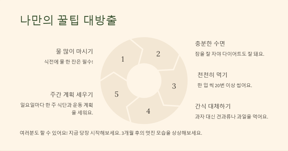 다이어트 성공 사례, 실제 체중 감량 후기 공개