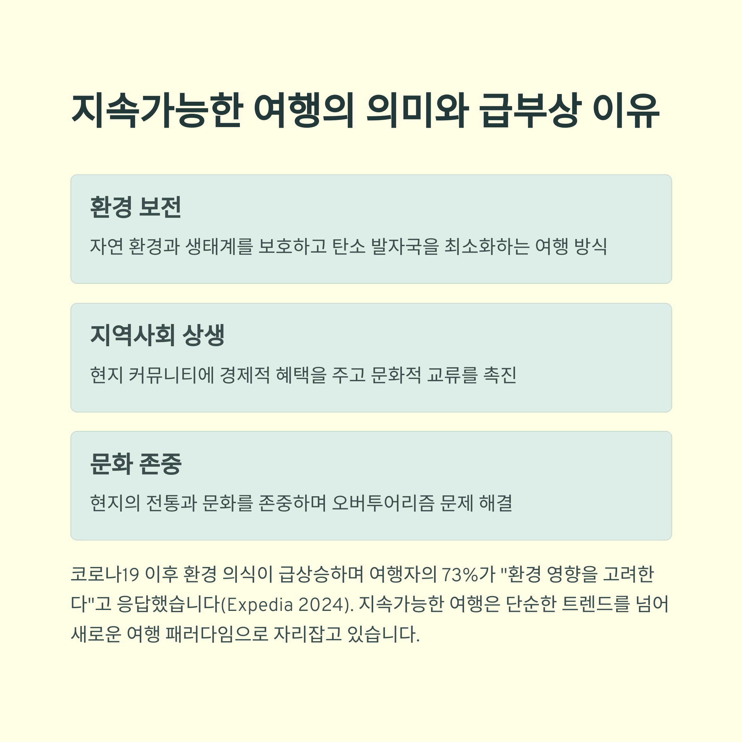 2025년 여행 트렌드