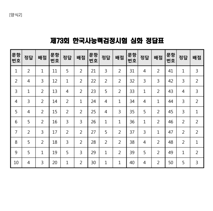 한능검 73회 난이도 정답 답안지 결과 심화