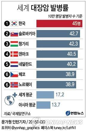 마이크로바이옴
