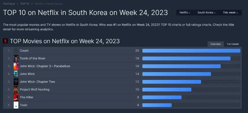 영화순위