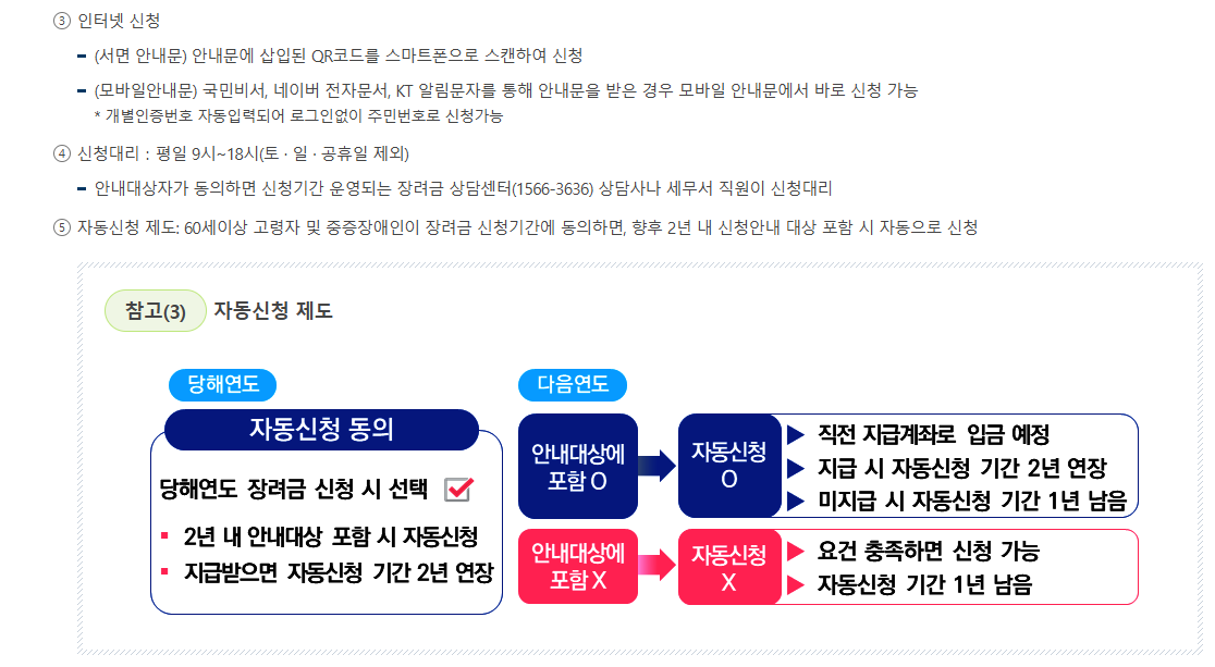 근로장려금 신청 방법에 관한 사진
