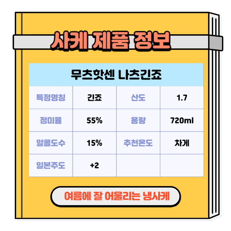 일본술 사케 여름에 즐기기 좋은 사케 추천