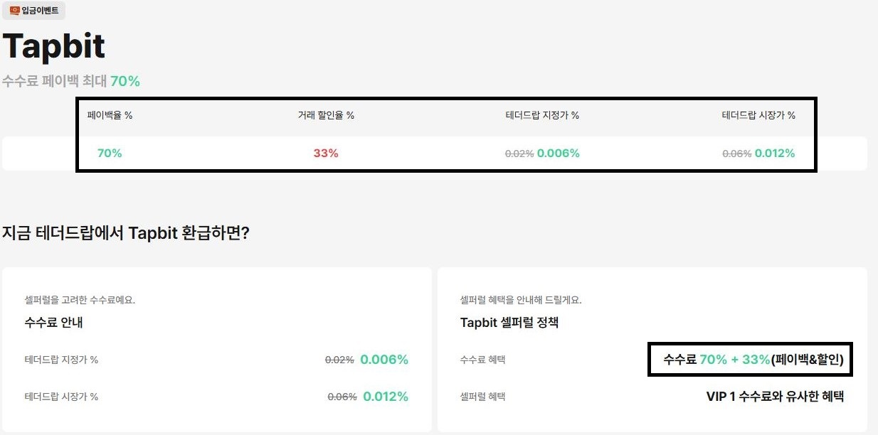 탭비트 거래소 혜택 안내 사진