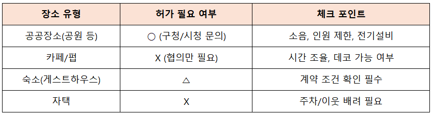 예식장 없이 결혼식
