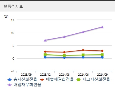 DS단석 주가 전망 활동성 (1125)