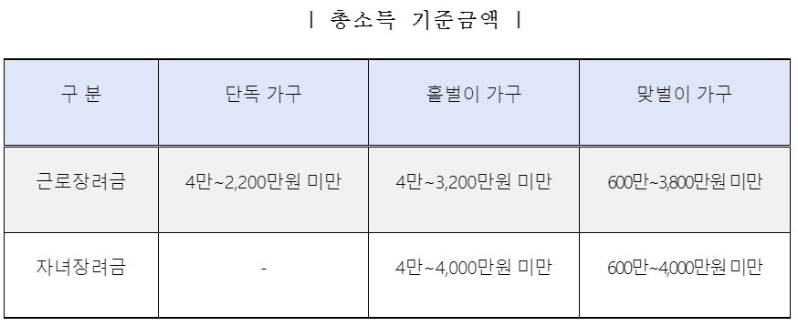 근로장려금 신청하기