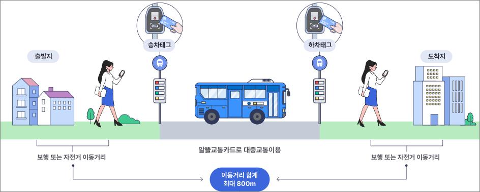 교통 마일리지 적립 받기