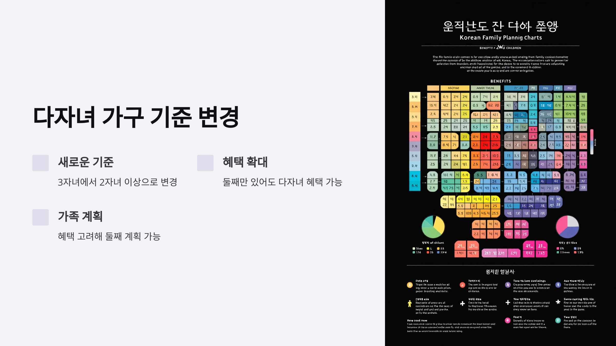 다자녀 가구 기준