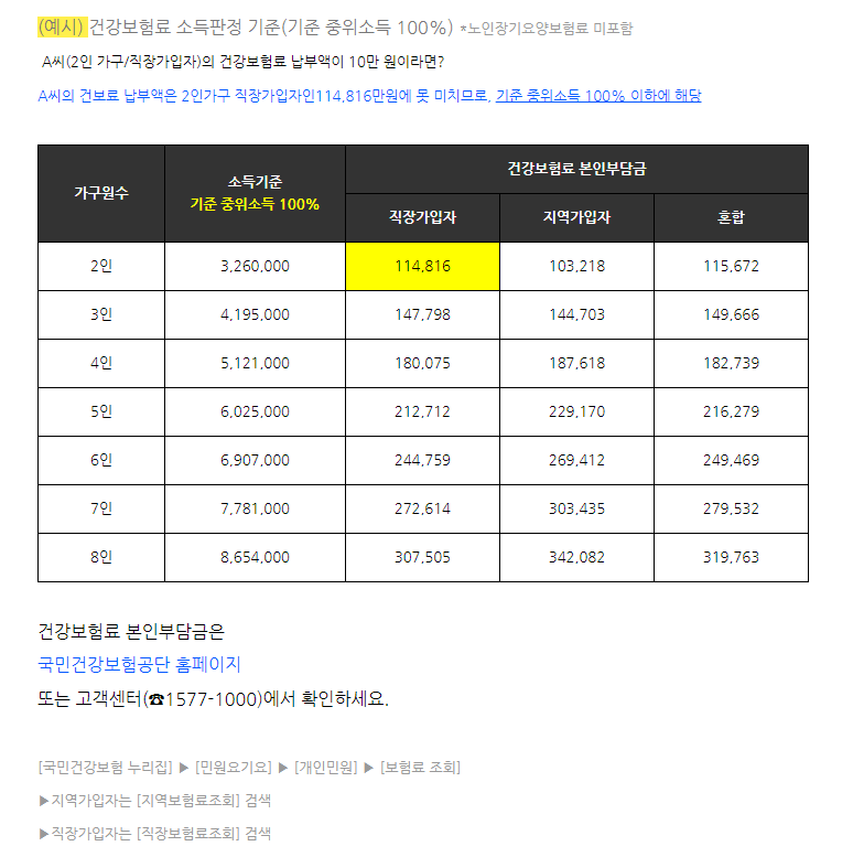 기준 중위소득표