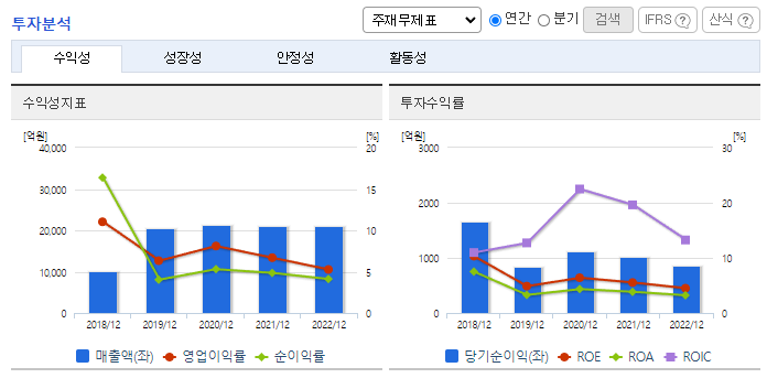현대홈쇼핑_투자분석