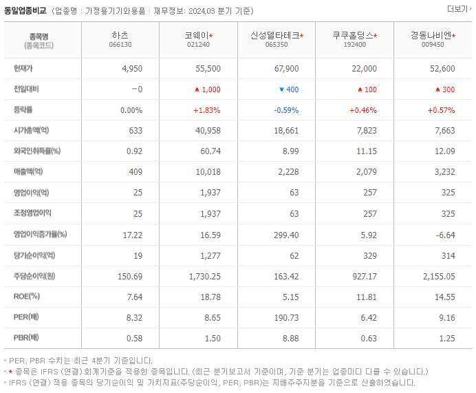 하츠_동종업비교자료