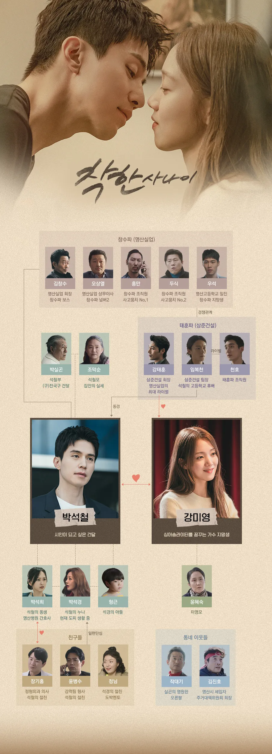 착한 사나이 이동욱 이성경 주연 드라마