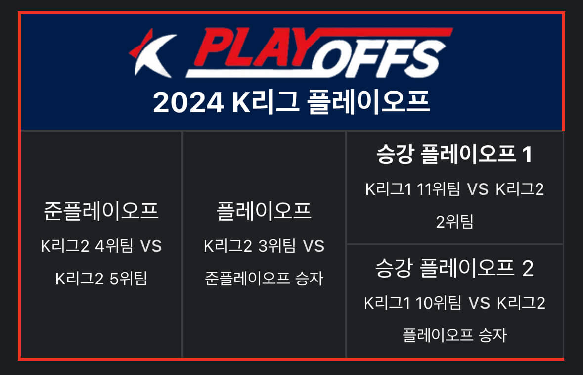 K리그2