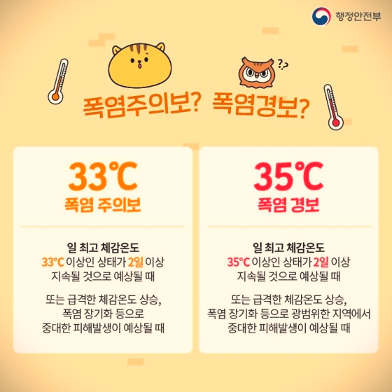 행정안전부 폭염주의보 폭염경보 홍보 이미지