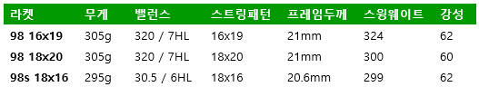 98 사이즈