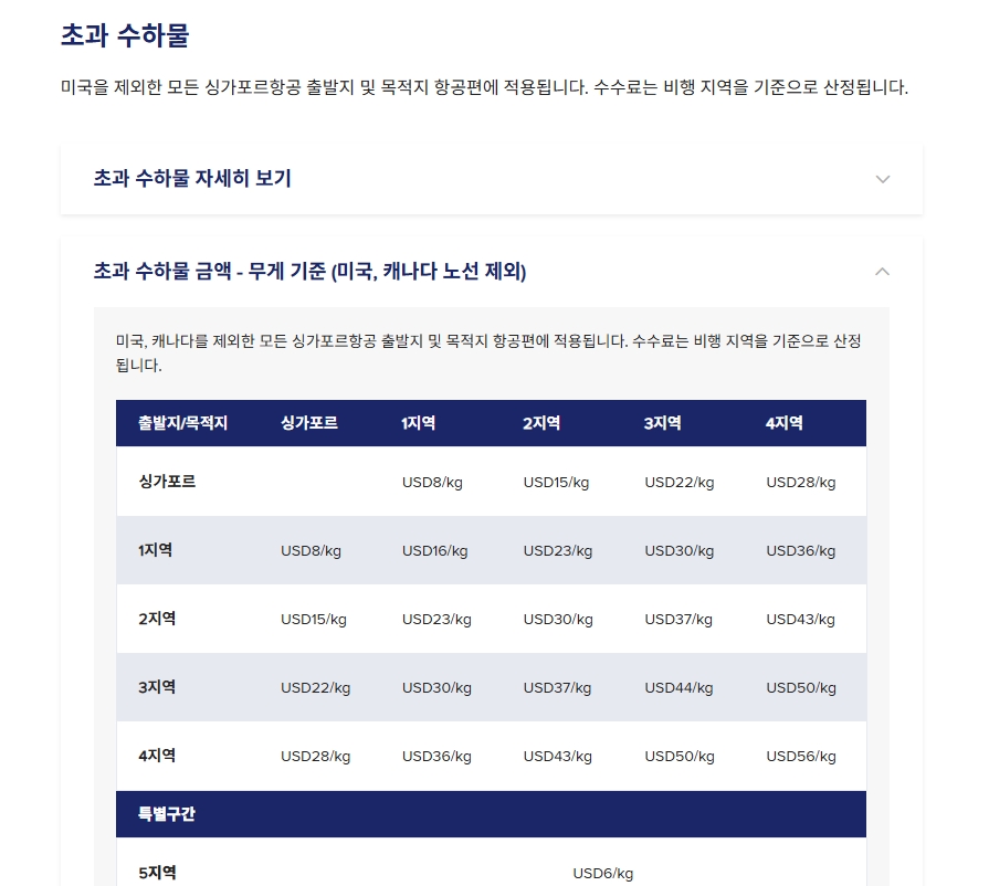 싱가포르항공 위탁 수하물 규정 총정리 ❘ 허용량·주의사항·유모차·꿀팁
