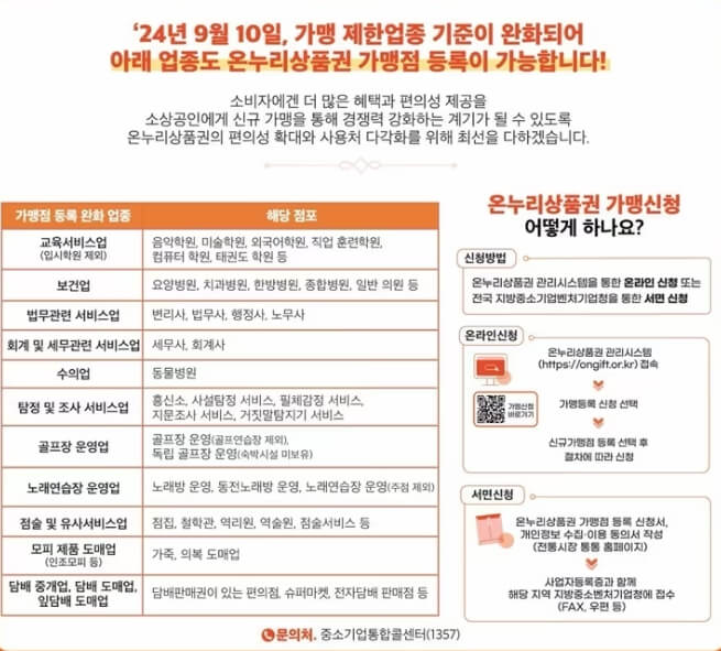 온누리상품권 지류 판매처 재고 검색 및 사용처