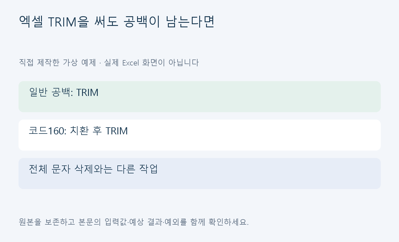 일반 공백: TRIM / 코드160: 치환 후 TRIM / 전체 문자 삭제와는 다른 작업
