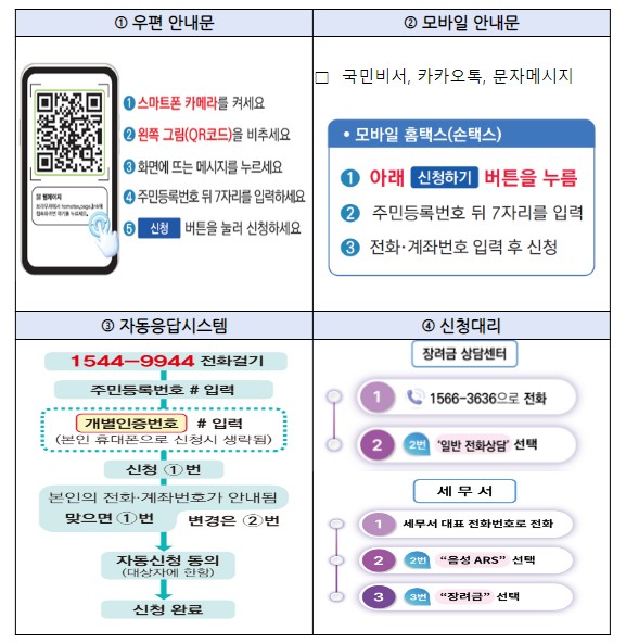 근로장려금