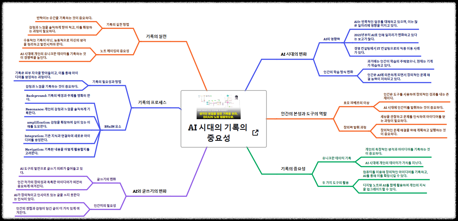 Mapify 맵피파이 무료 가입 및 사용법 ❘ AI 마인드맵 정보 요약기의 활용법 아이디어 정리 유튜브 논문 pdf