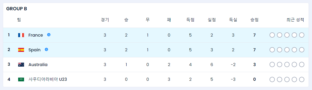 파리올림픽 남자 축구 결승 중계