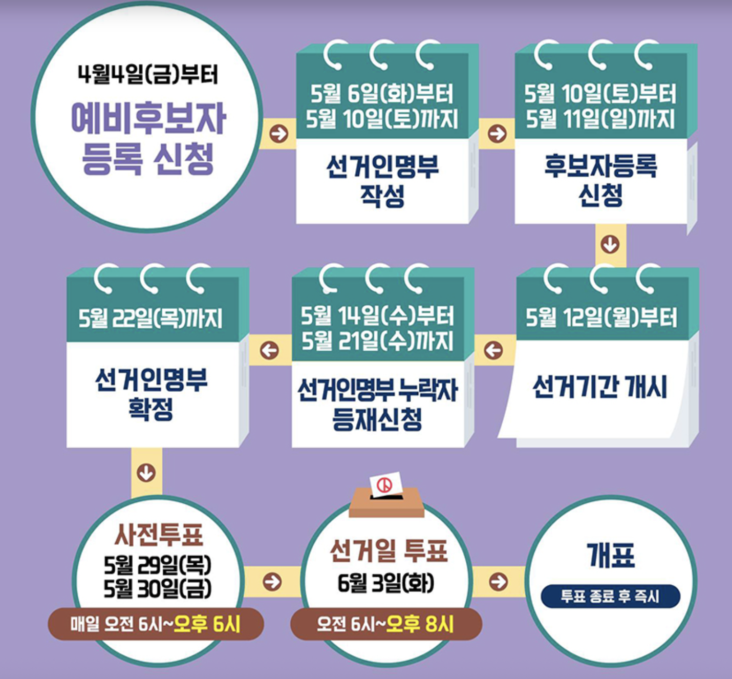21대 대선일정