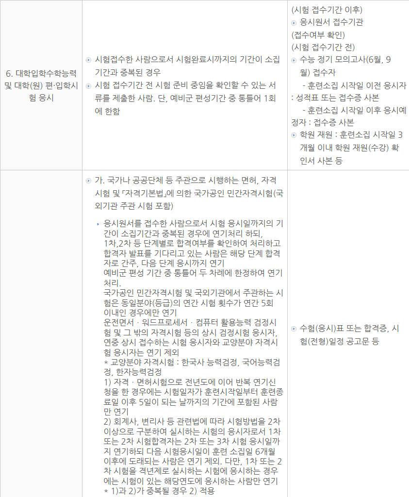 동원훈련 연기 자격증, 신청 대상, 신청 시기 및 절차 (2025년 최신)