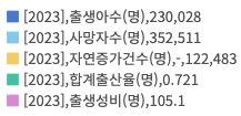 2023년 상세 통계 정보