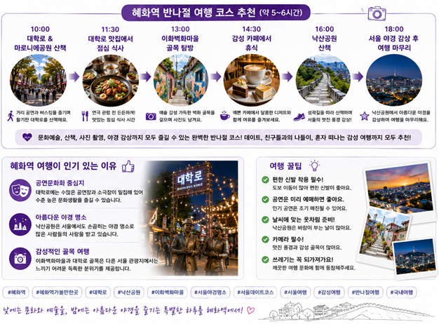 혜화역 반나절 코스
