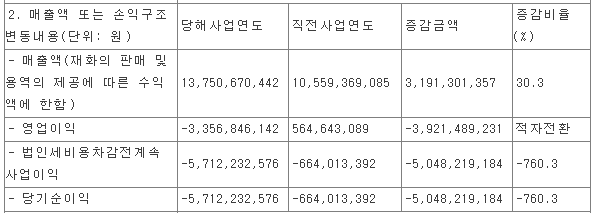에이트원 - 2021년 연간 실적(잠정)