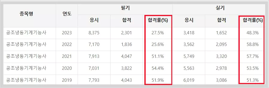 합격률
