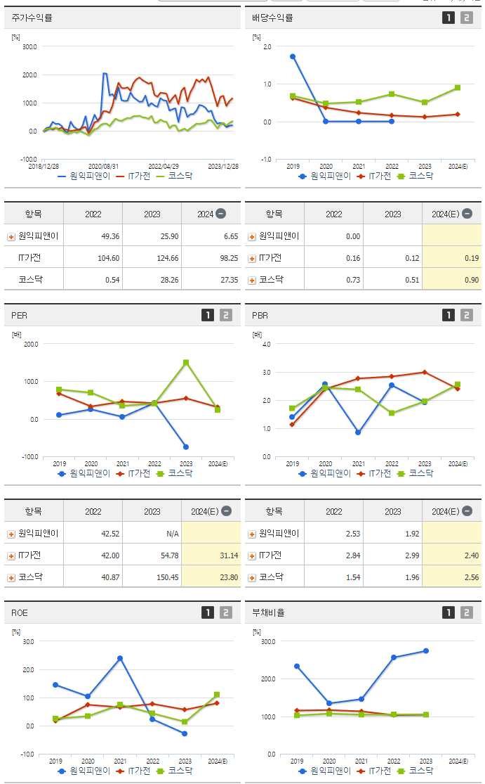 원익피앤이_섹터분석