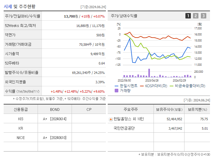 한일시멘트_기업개요