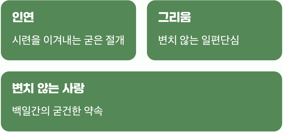 백일간의 약속, 변치 않는 마음