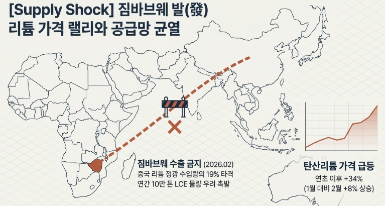 2차전지 관련주 정리3