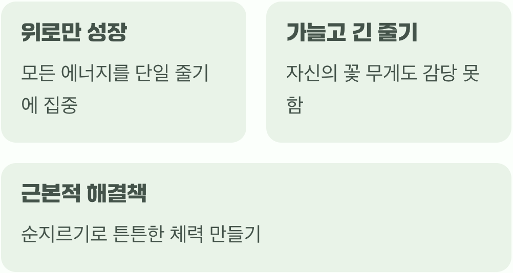 왜 자꾸 쓰러지는 걸까?