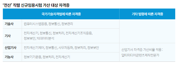 서울시 공무원